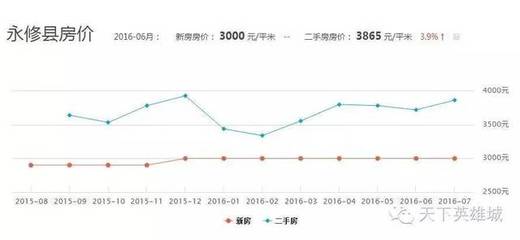 江西永修最新房价走势与市场趋势深度解析