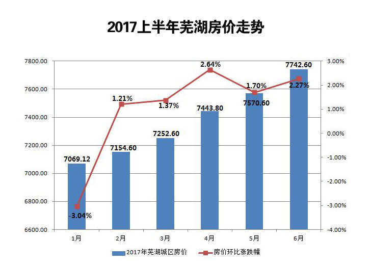 芜湖房价走势分析（最新数据，深度解读2017年）