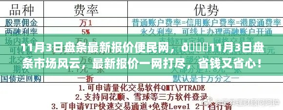 盘条价格最新走势解析