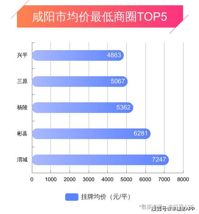 兴平最新房价走势深度解析