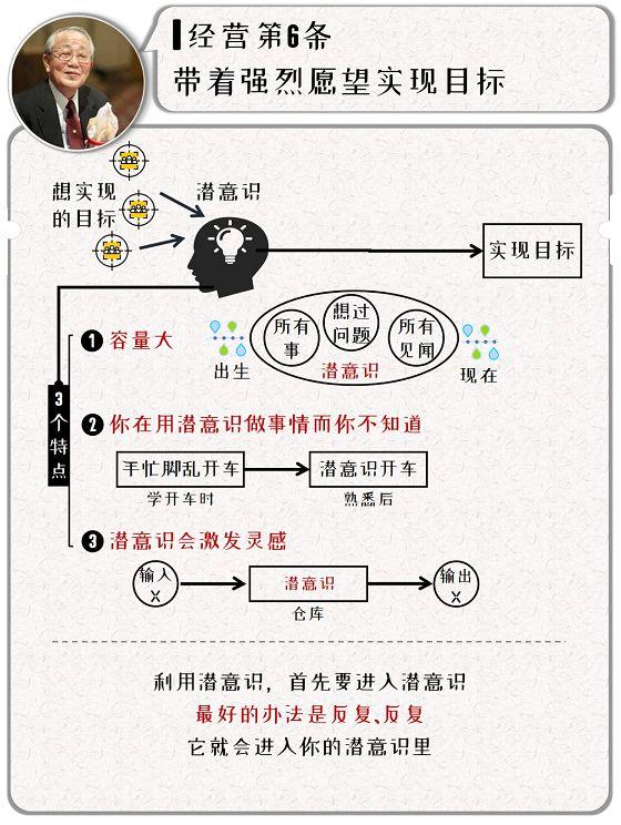 稻盛和夫最新思想与实践，探索成功之路