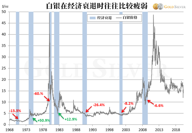 上高白银价格最新动态分析