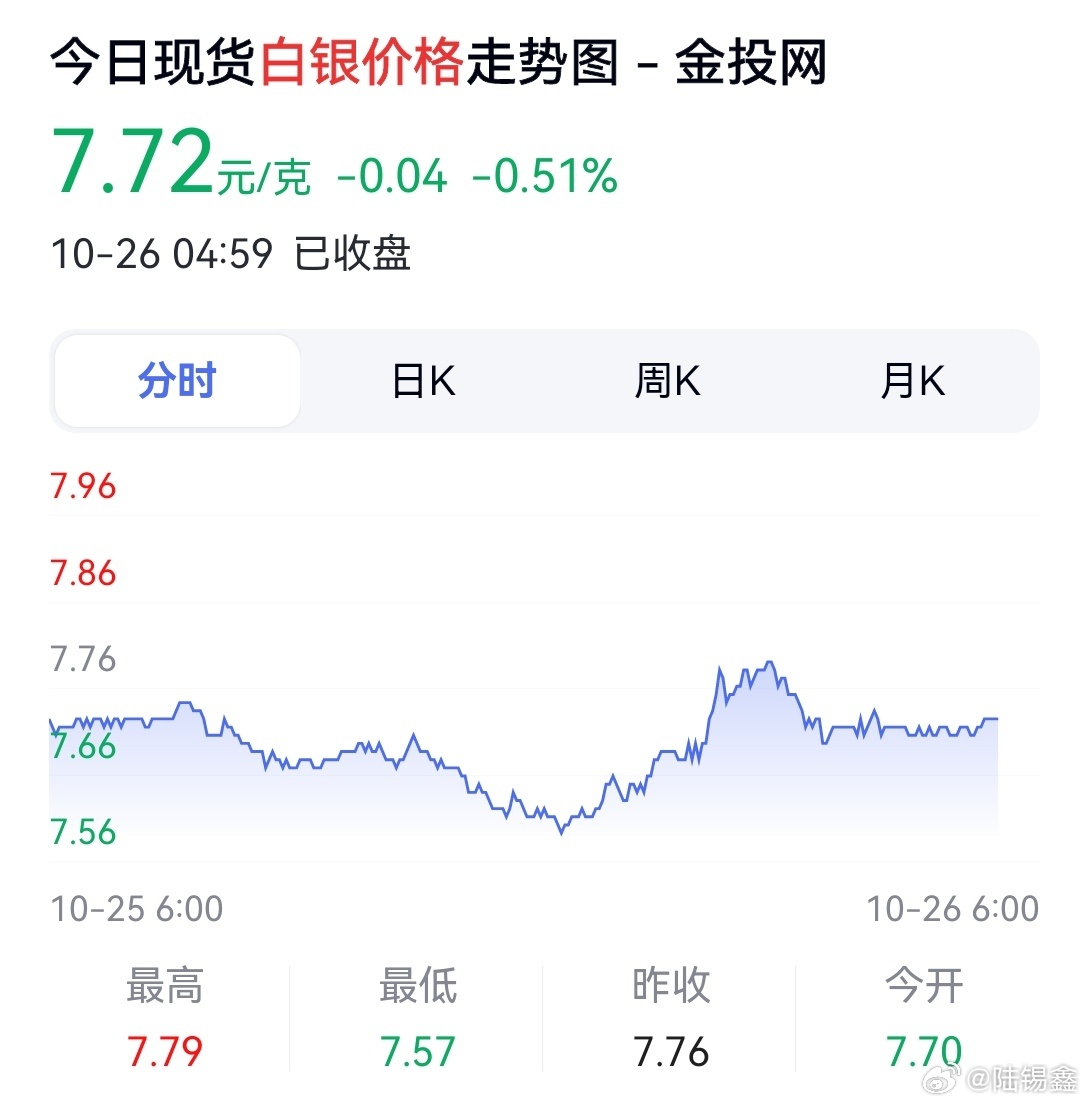 新兴白银价格的最新动态及其影响因素