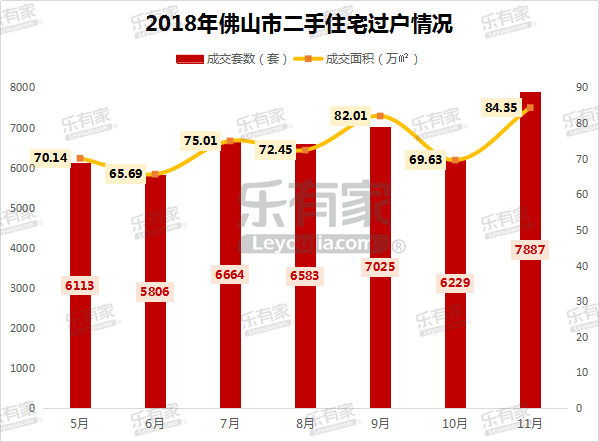 高明最新房价走势动态分析