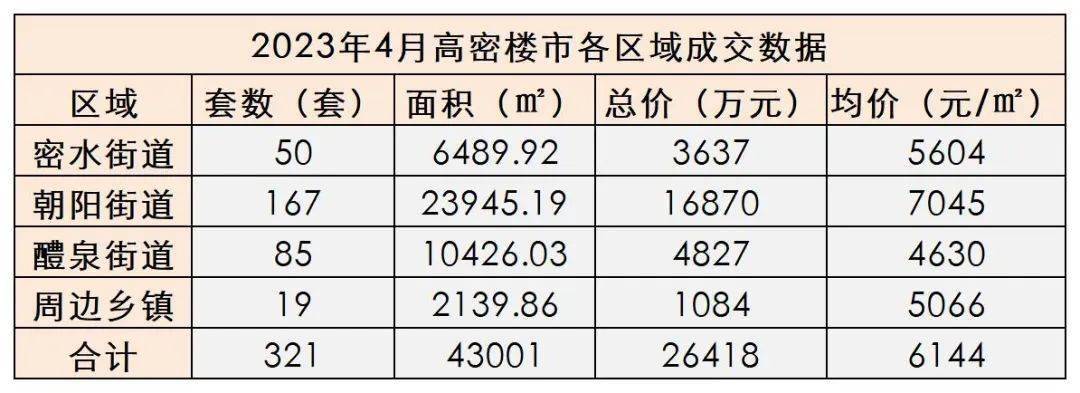 高密最新房价走势分析与动态解读