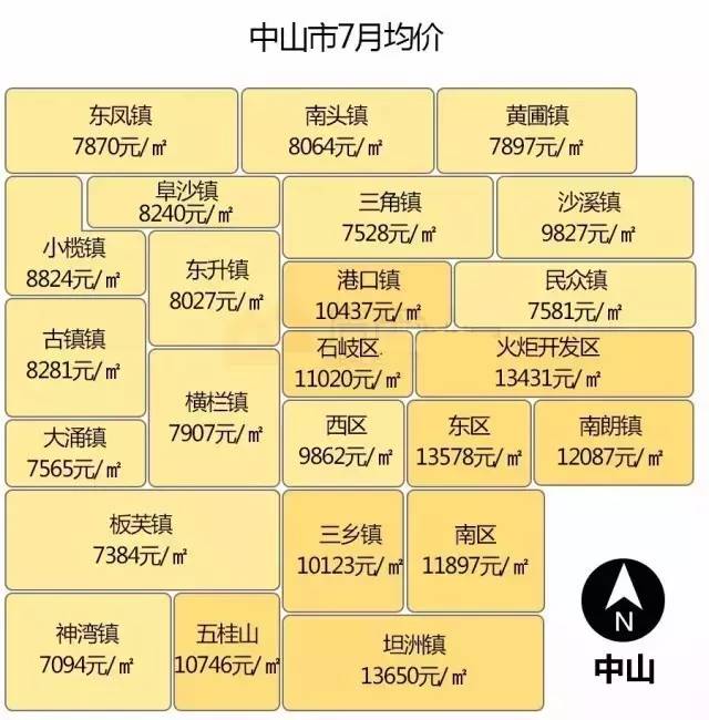 广东最新房价走势动态分析