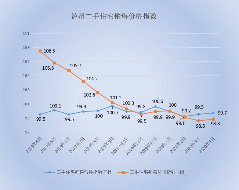 泸县最新房价走势与市场趋势深度解析