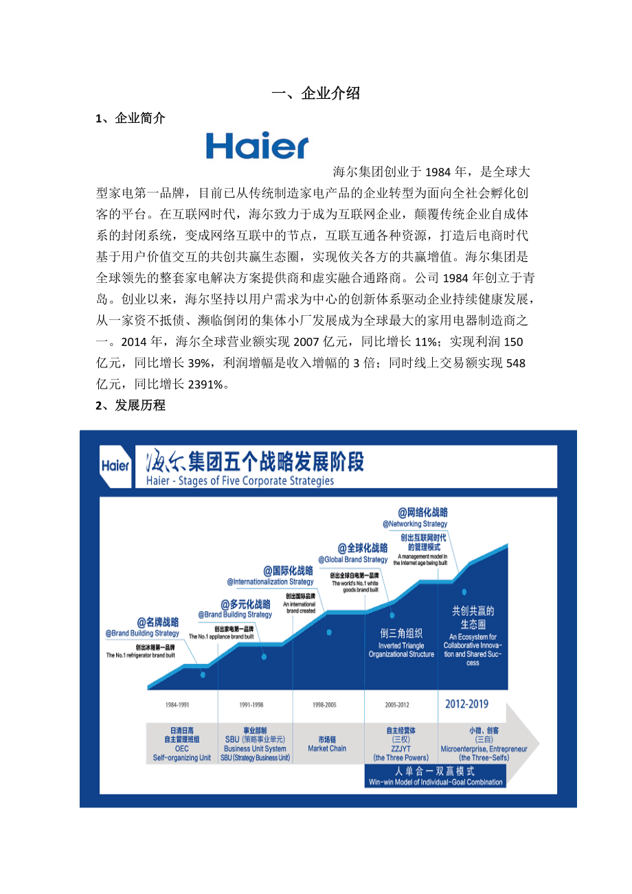 海尔集团最新简介概述