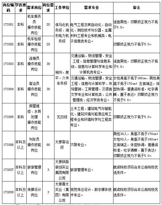 包头最新招工信息动态，携手共创未来机遇