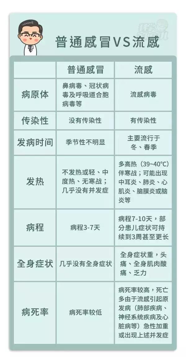 最新流感疫苗，理解其重要性并学会保护我们的健康