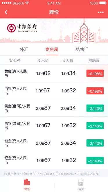 黄金最新牌价及市场走势分析，影响因素与投资策略探讨