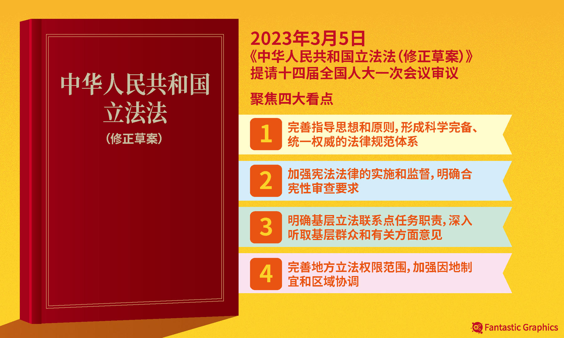 最新立法法修改，法治建设迈入新篇章