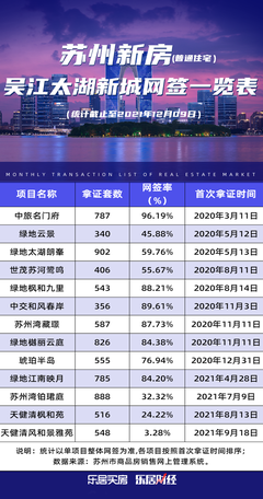 苏州最新房源概览，探寻江南水乡梦幻居所