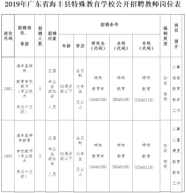 海丰最新招聘动态与职业机会深度探讨