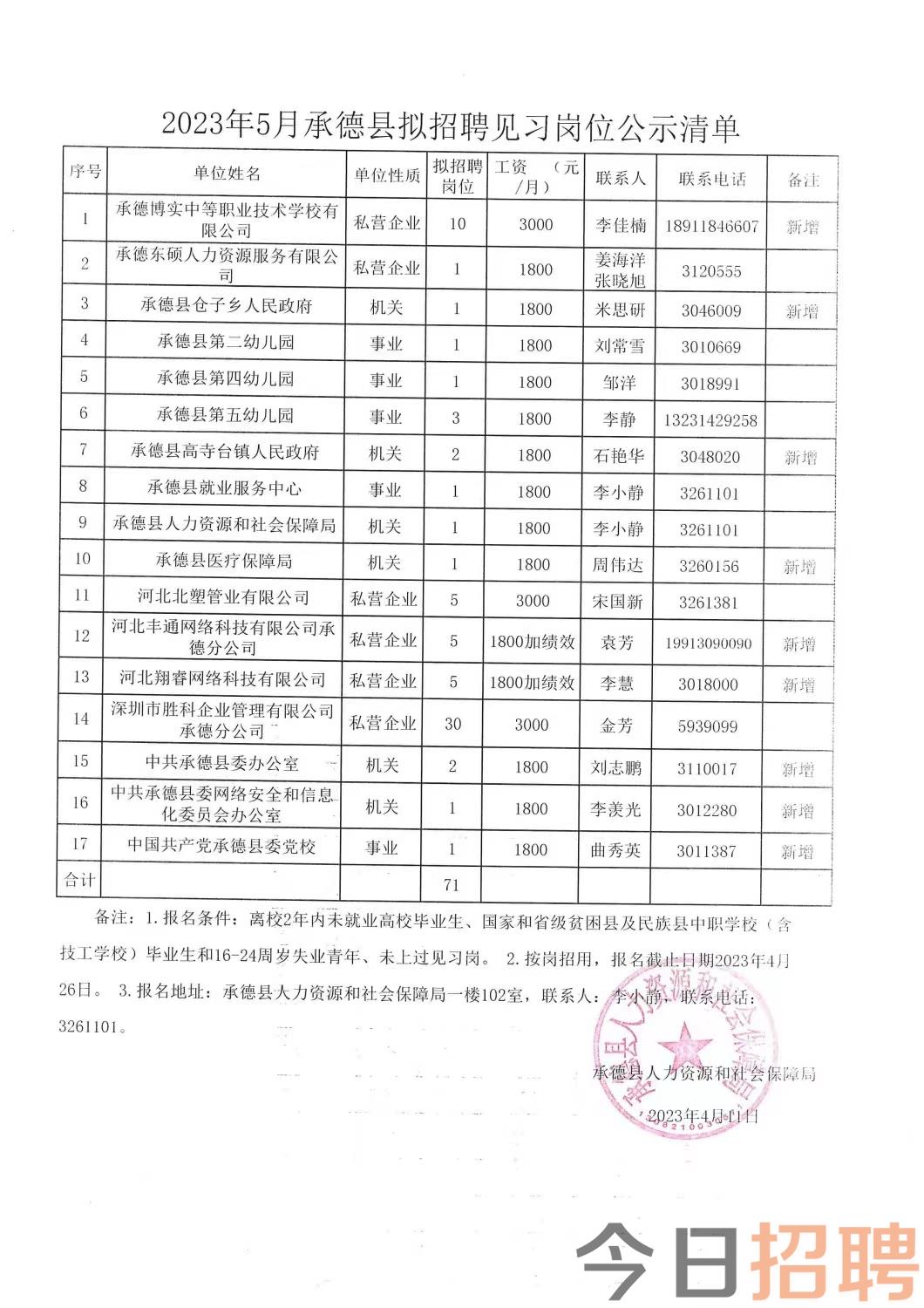 东河最新招聘动态与人才发展战略概览