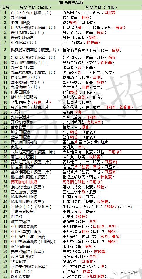 改革下的医疗保障新篇章，最新医保目录2017解析