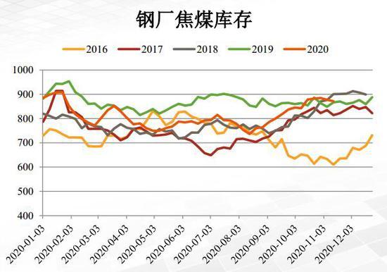 焦炭1801最新价，市场走势、影响因素及未来展望分析