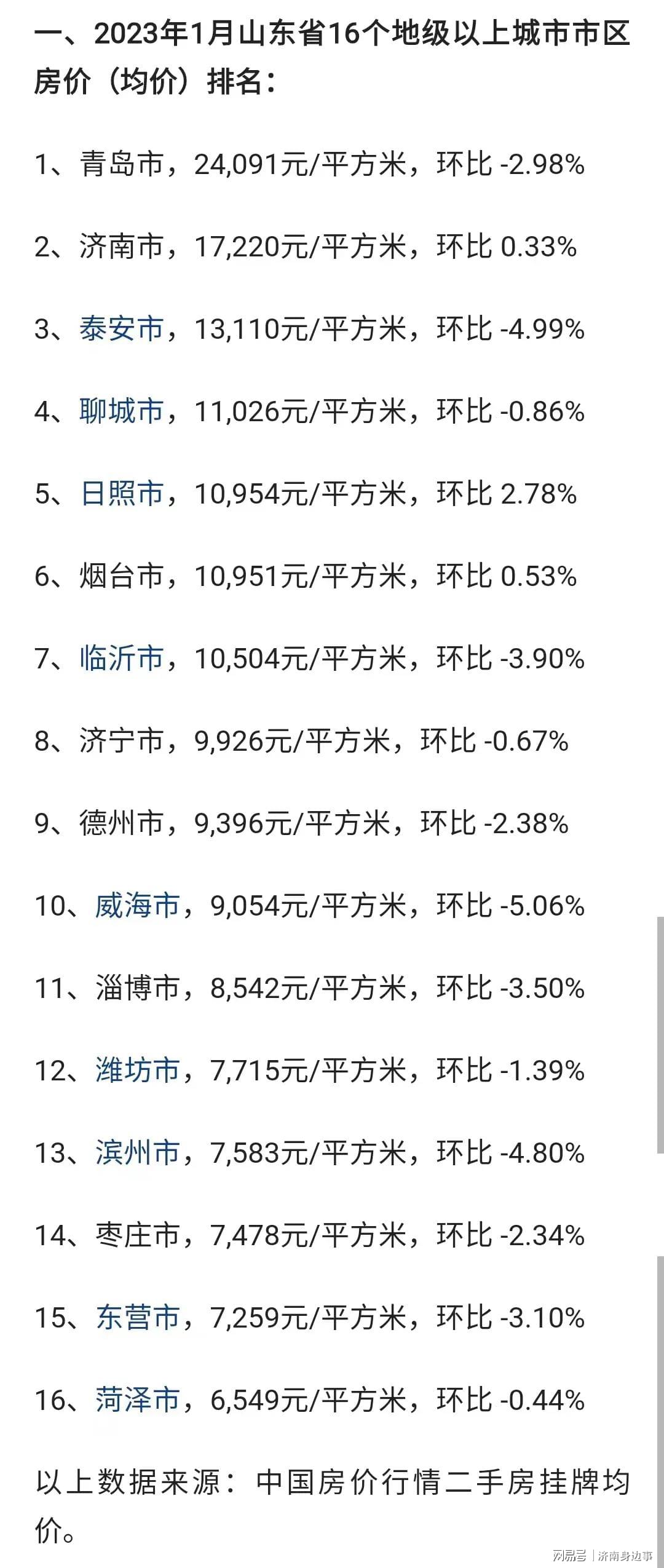 山东最新房价概览，趋势、影响因素及前景展望分析