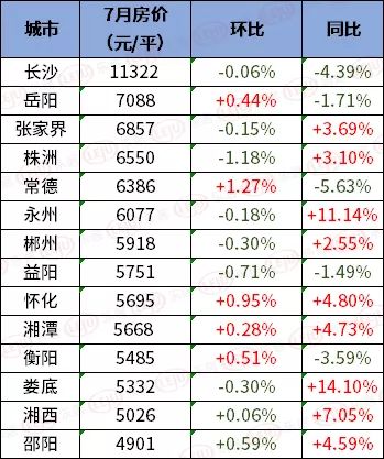 新邵房价动态更新与未来市场趋势解析