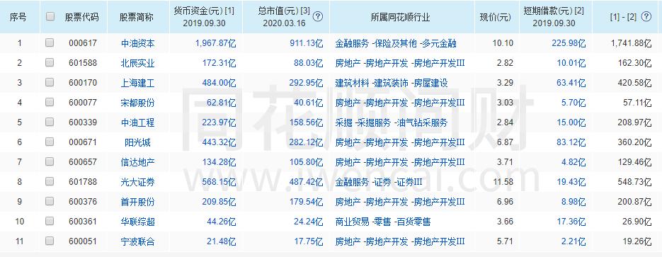 最新股价排行揭示市场风云与行业趋势洞察