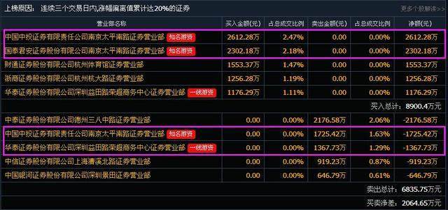 600854最新消息全面解析报告