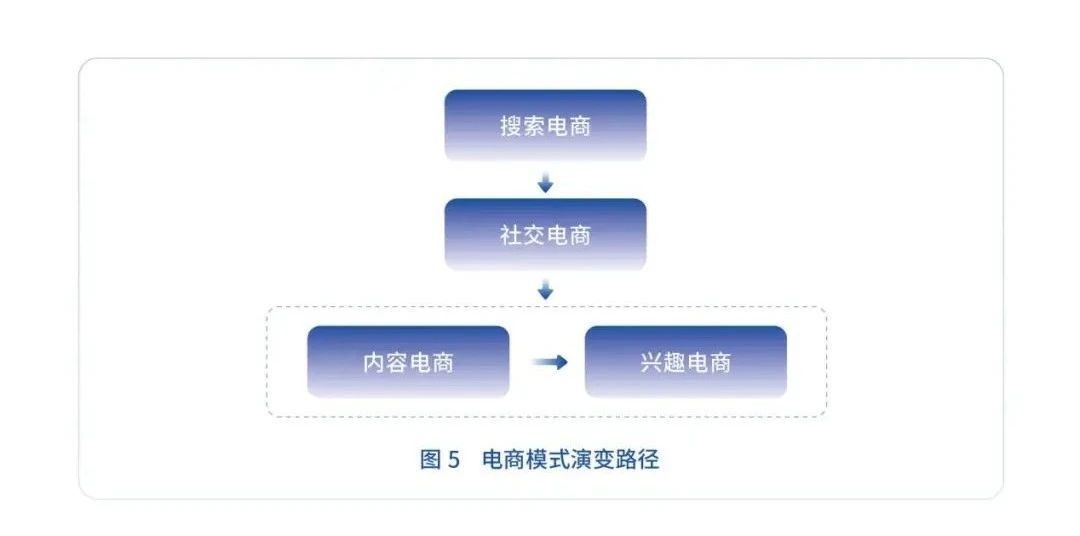 电商新模式，重塑零售未来之路