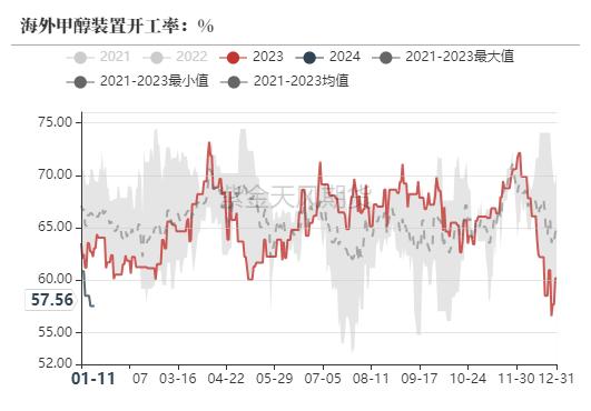 河南甲醇价格走势分析，最新动态、市场趋势、影响因素与前景展望