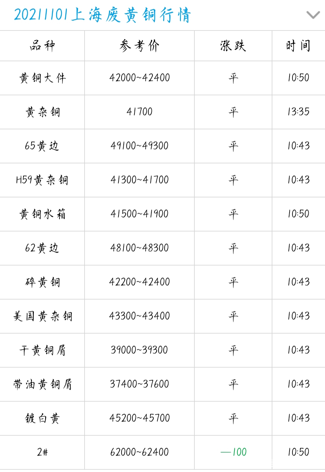 黄铜价格最新行情今日报告