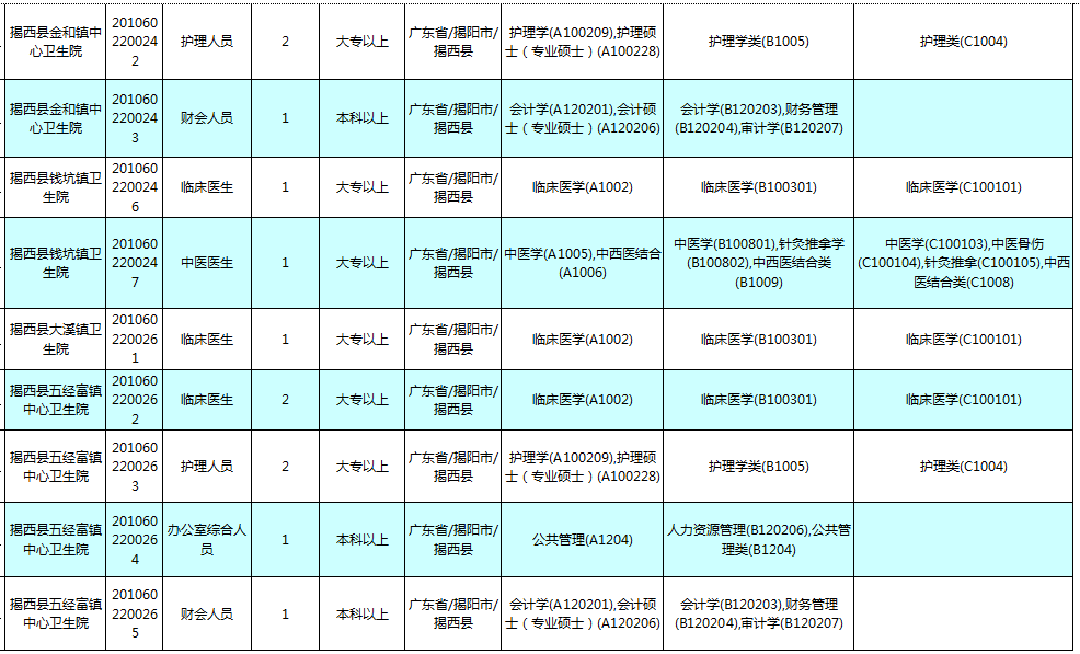 揭西最新招聘信息汇总