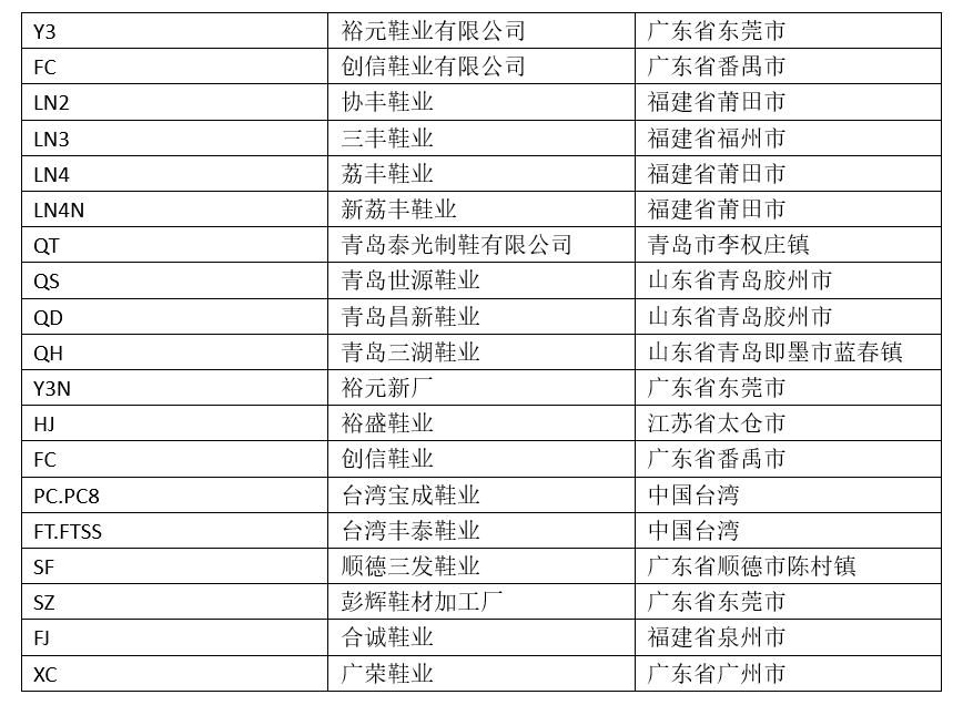 全球运动品牌最新排名榜单