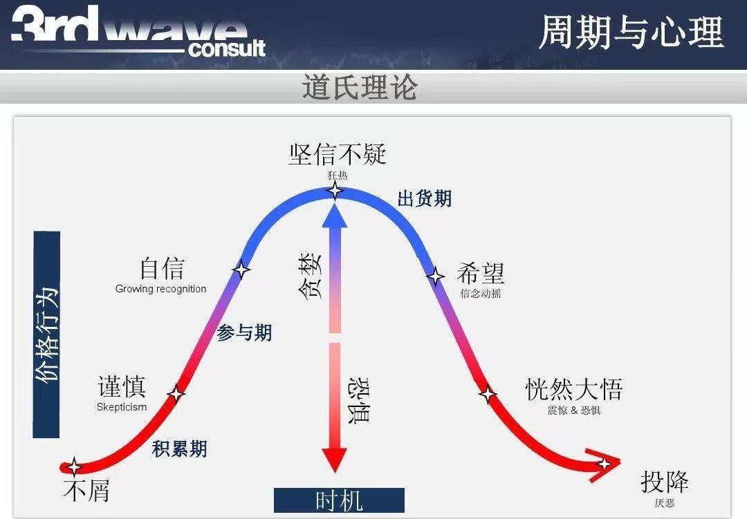 云南三七最新价格走势分析