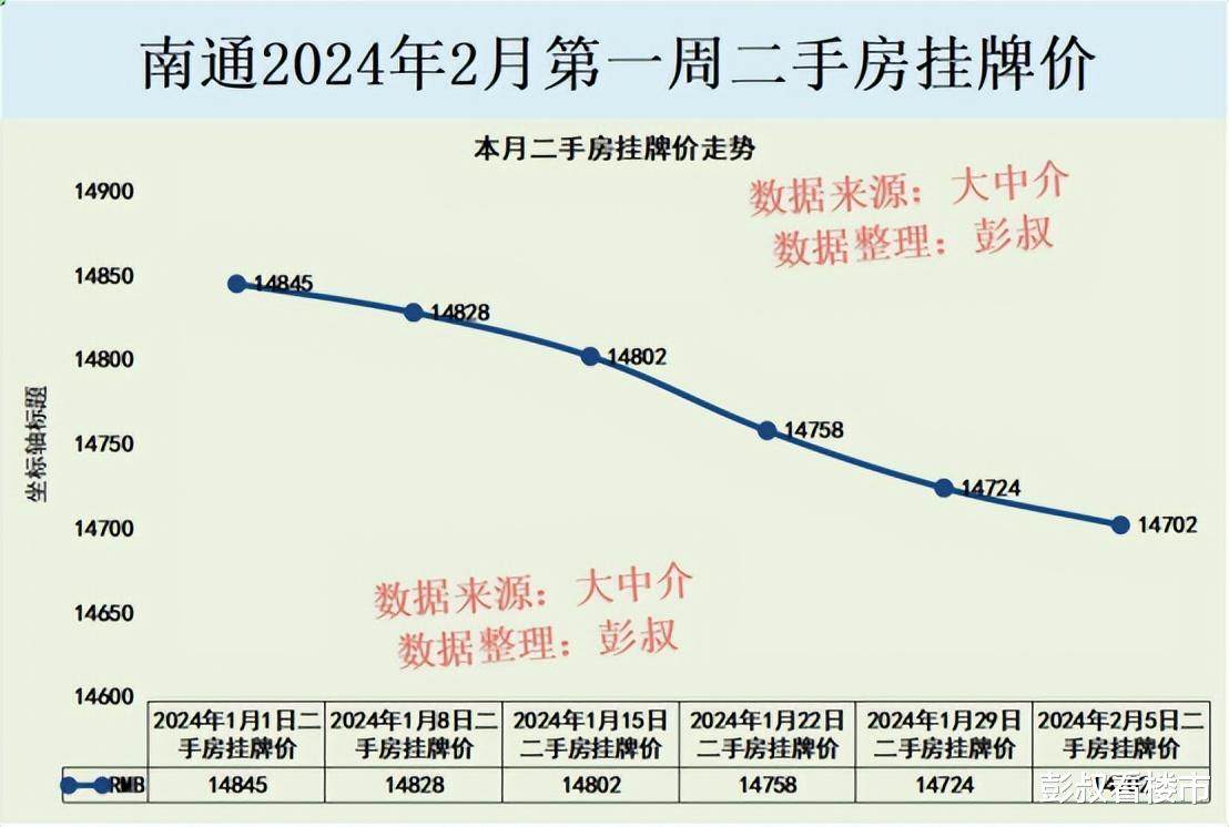 南通启东房价走势最新分析