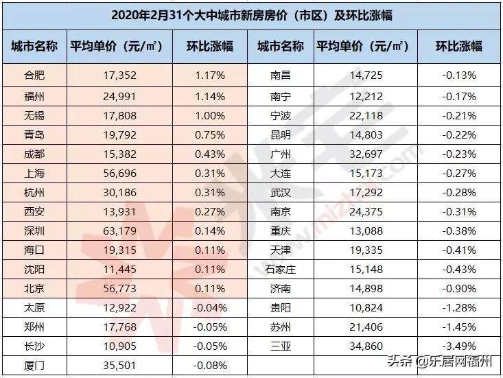 长乐最新房价动态，市场趋势深度洞察与速递