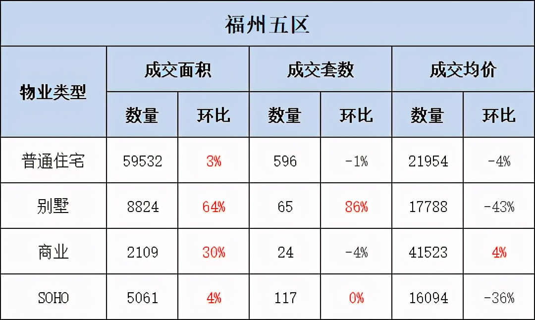 福卅最新房价动态与深度市场走势解析