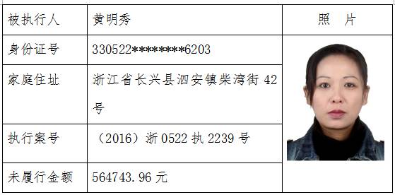 上虞失信者曝光榜，失信行为与面孔大揭秘