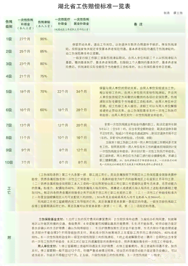 全面解读与探讨，最新评残标准2017详解