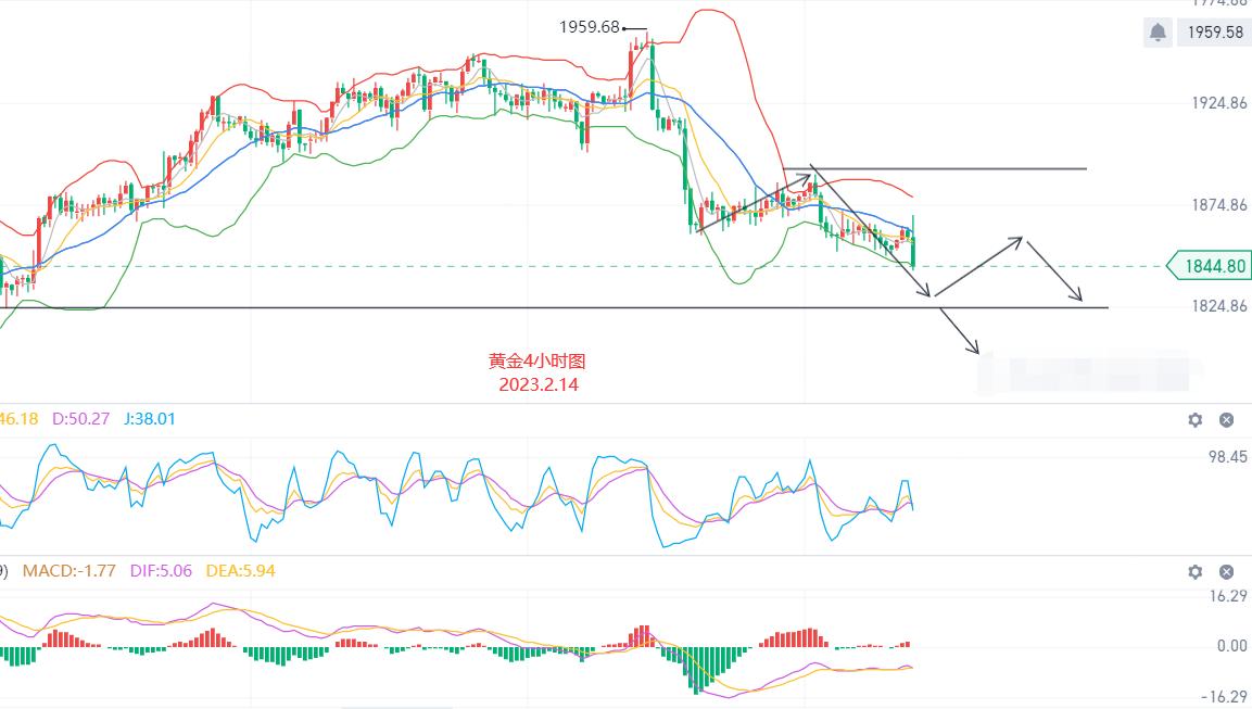 黄金走势最新分析，新视角观察趋势变化