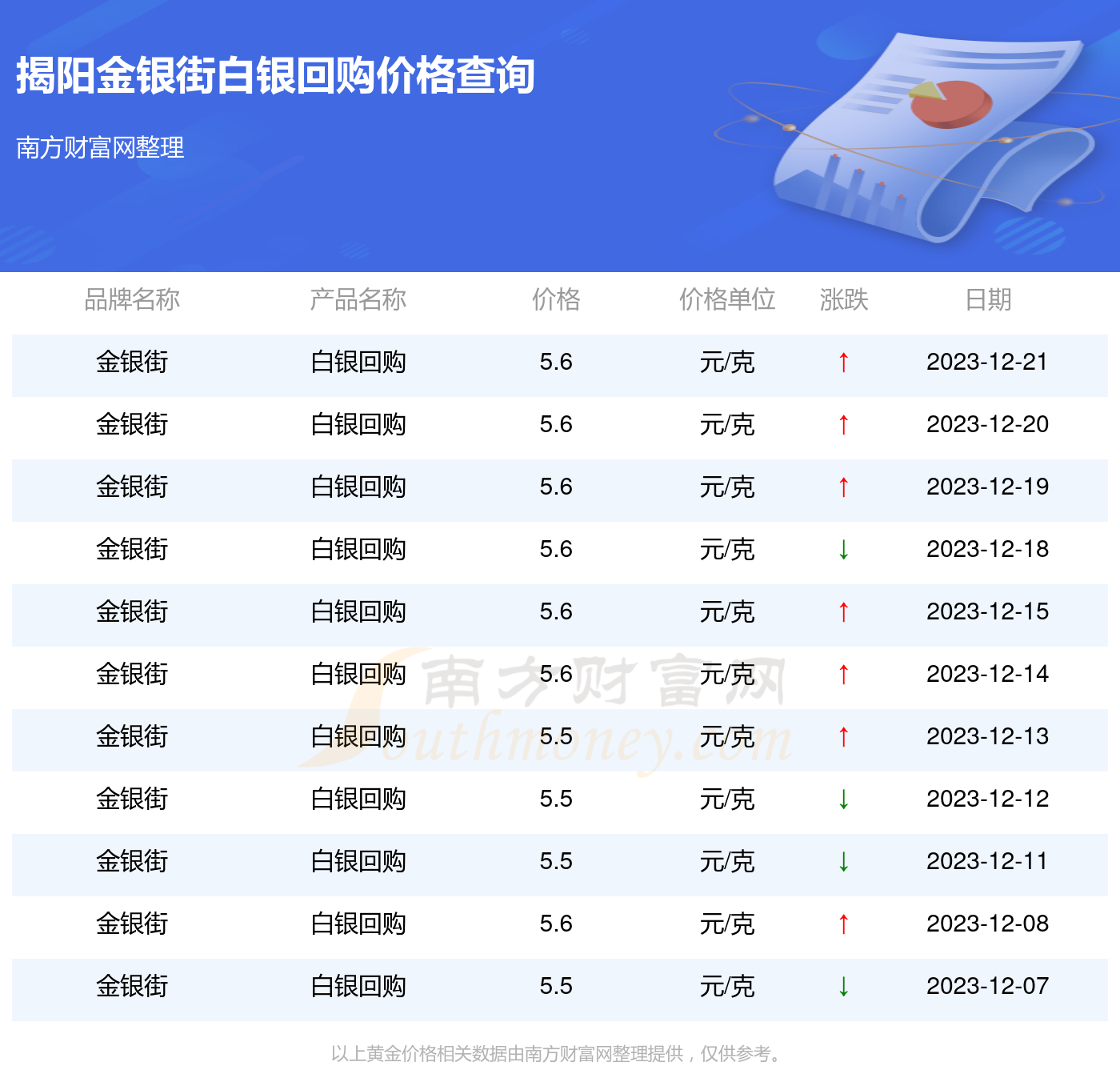 梅州的最新白银价格动态，市场趋势与影响因素深度解析