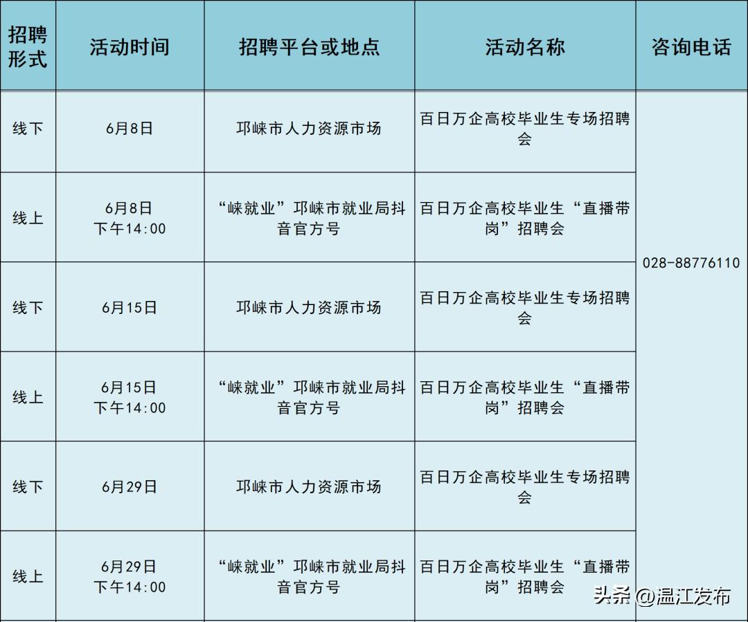 邛崃最新招聘动态，共创未来，把握机会