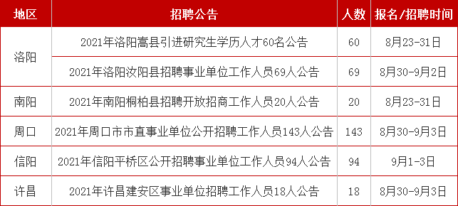 洛阳最新招工信息全面概览