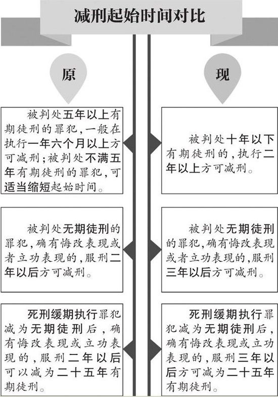 最新减刑假释规定细则深度解析