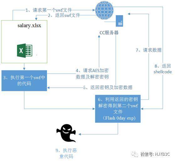 最新域名紧急通知，保护您的在线身份与数据安全安全警报发布