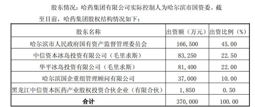 哈药股份战略转型及未来发展展望公告