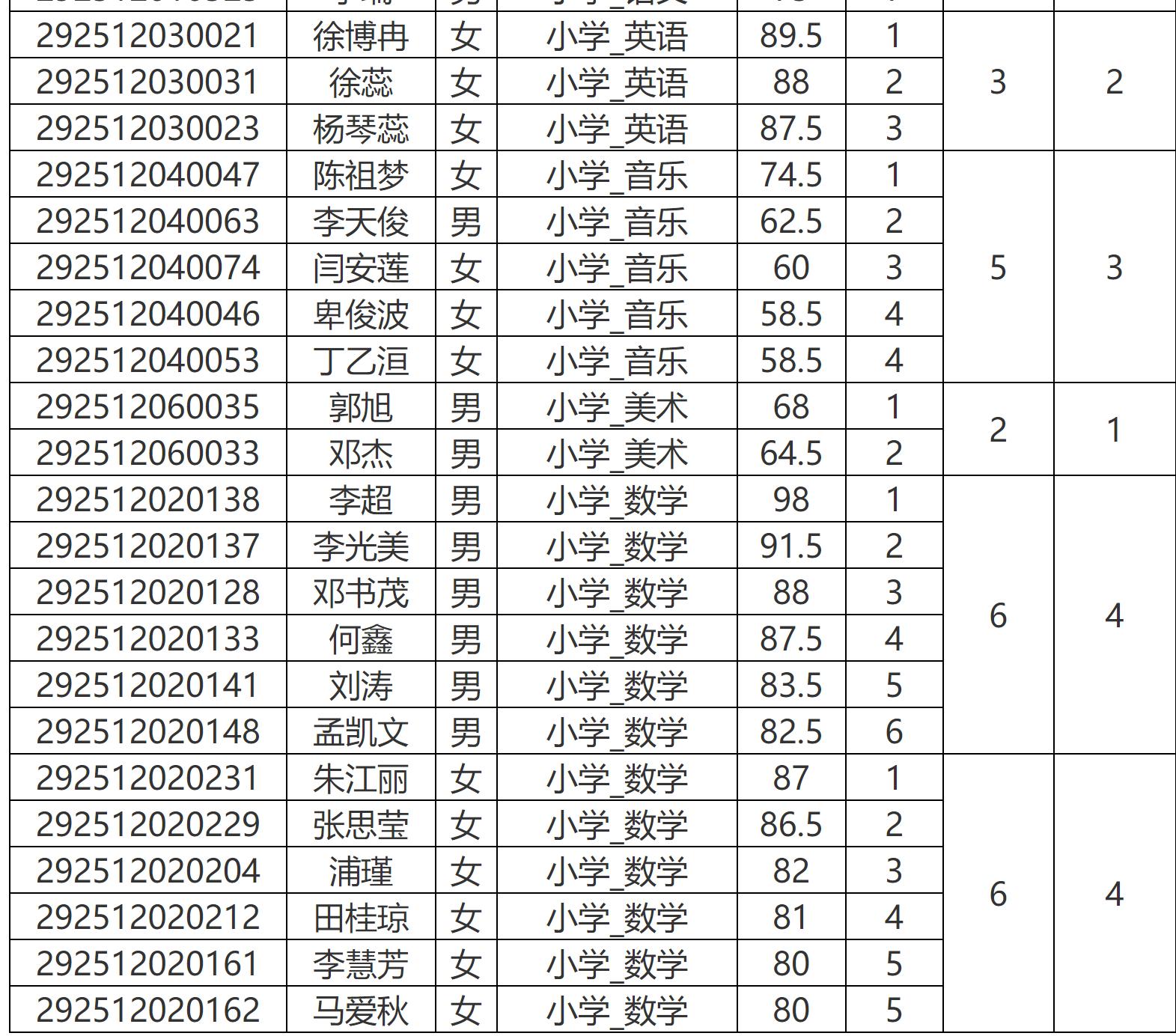 弥渡网最新招聘信息汇总