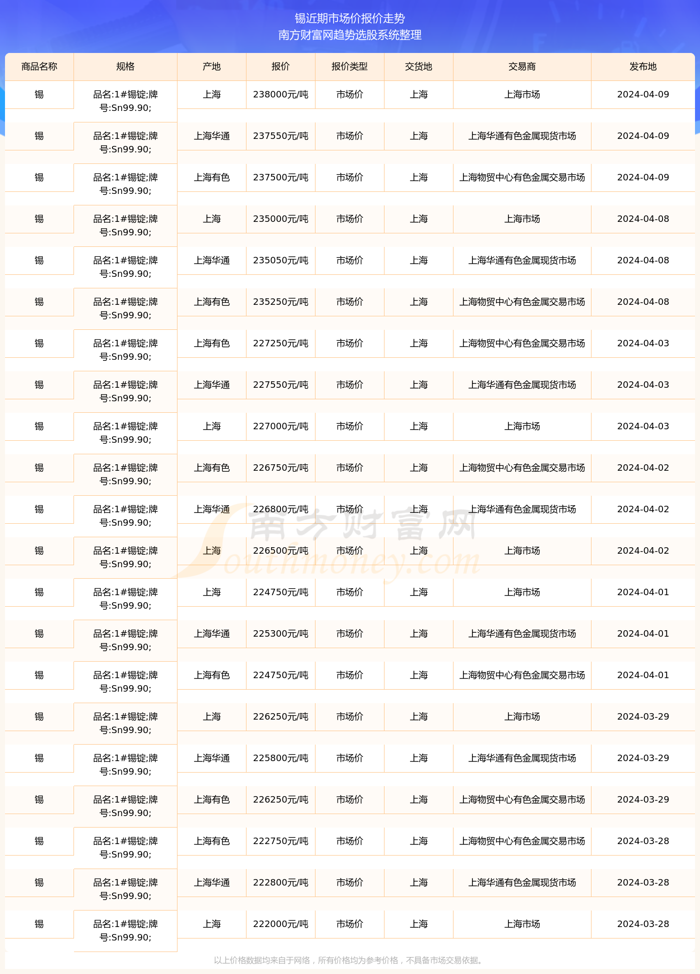 广东锡价格最新行情解析