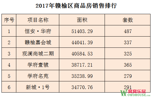 赣榆区房价动态分析，最新数据揭示的房价趋势与变化 2017年深度解析