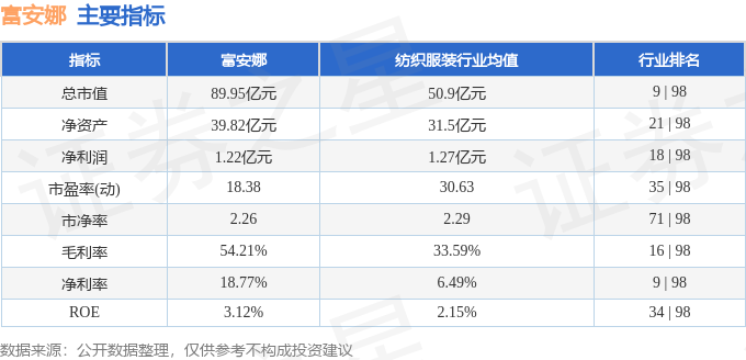 富安娜股票最新行情解析