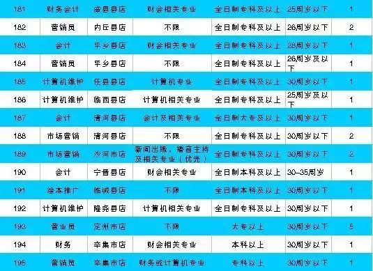 石家庄最新招聘信息汇总