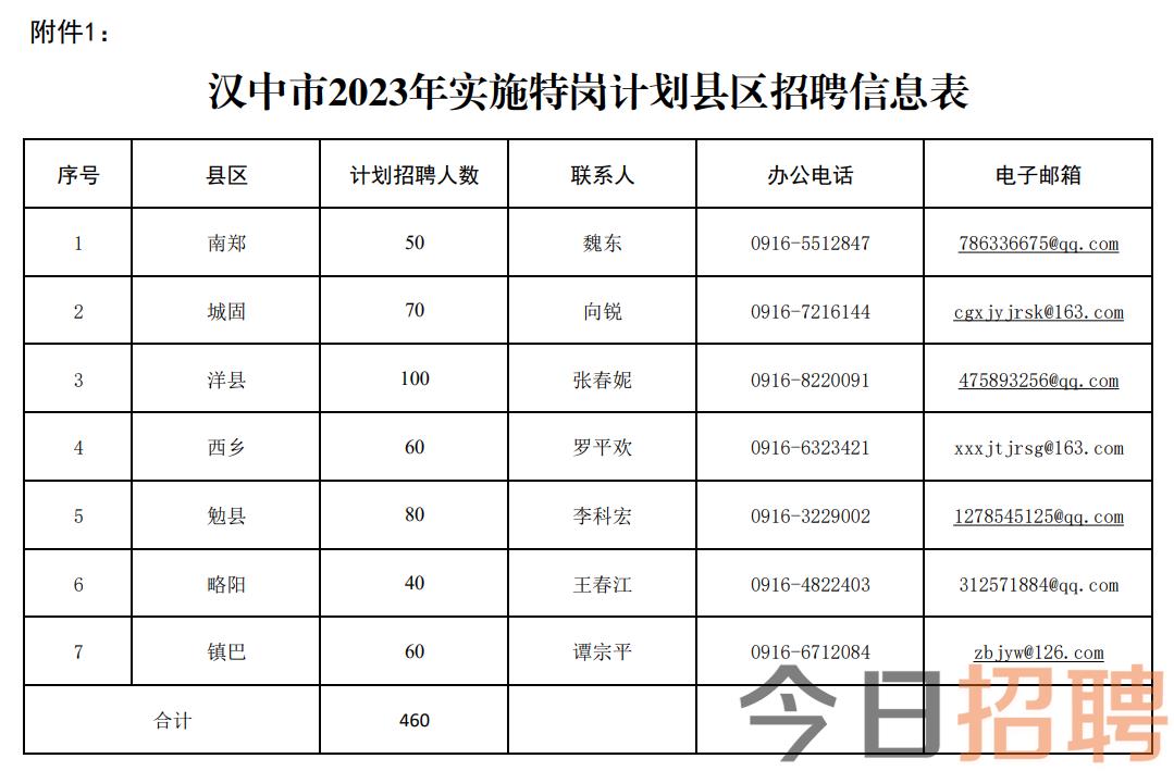 汉台区最新招聘信息汇总