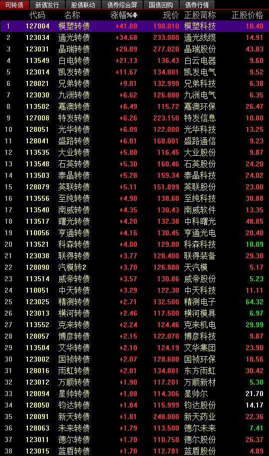 002260最新消息全面解析